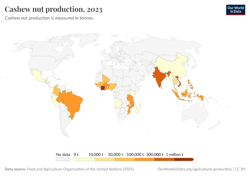 Cashew Production by Country